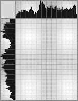Japanese crossword «Thinker of Central Asia» Japanese crossword «Thinker of Central Asia»