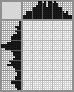 Japanese crossword «Mr. Potato Head» Japanese crossword «Mr. Potato Head»