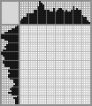 Japanese crossword &laquo;The washing up&raquo;