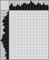 Japanese crossword &laquo;Young Khazar Khan Ratmir&raquo;