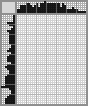 Japanese crossword «Model» Japanese crossword «Model»