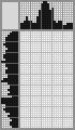 Japanese crossword «Runway model» Japanese crossword «Runway model»