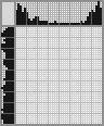 Japanese crossword «Moses» Japanese crossword «Moses»