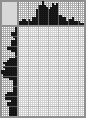 Japanese crossword «Moses from cartoon "Three heroes"» Japanese crossword «Moses from cartoon "Three heroes"»