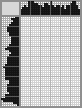 Japanese crossword «A moth eaten fur coat» Japanese crossword «A moth eaten fur coat»