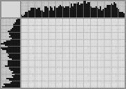 Japanese crossword «Lightning McQueen» Japanese crossword «Lightning McQueen»