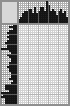Japanese crossword «A young mother» Japanese crossword «A young mother»