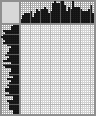 Japanese crossword «Alexander Sergeyevich Pushkin» Japanese crossword «Alexander Sergeyevich Pushkin»