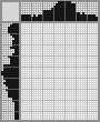 Japanese crossword «Nun» Japanese crossword «Nun»