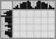 Japanese crossword «Monarch» Japanese crossword «Monarch»