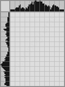 Japanese crossword «Nun» Japanese crossword «Nun»