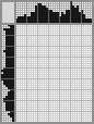 Japanese crossword «Frankenstein's Monster» Japanese crossword «Frankenstein's Monster»