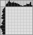 Japanese crossword «Pug» Japanese crossword «Pug»