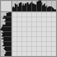 Japanese crossword «Pug» Japanese crossword «Pug»