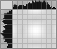 Japanese crossword «Pug» Japanese crossword «Pug»