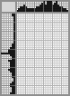 Japanese crossword «Moravov Alexander Viktorovich, artist» Japanese crossword «Moravov Alexander Viktorovich, artist»