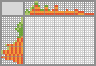 Japanese crossword «Carrot» Japanese crossword «Carrot»
