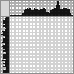 Japanese crossword «Seahorse» Japanese crossword «Seahorse»