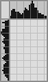 Japanese crossword «Seahorse» Japanese crossword «Seahorse»
