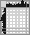 Japanese crossword «Seaman» Japanese crossword «Seaman»