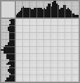 Japanese crossword «Sailor» Japanese crossword «Sailor»