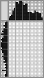 Japanese crossword «Sailor» Japanese crossword «Sailor»