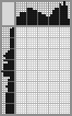 Japanese crossword «Sailor» Japanese crossword «Sailor»