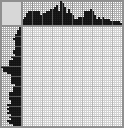 Japanese crossword «Popeye the Sailor» Japanese crossword «Popeye the Sailor»