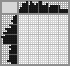 Japanese crossword «Walrus» Japanese crossword «Walrus»