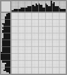 Japanese crossword «Walrus» Japanese crossword «Walrus»