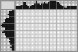 Japanese crossword «Walrus» Japanese crossword «Walrus»