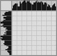Japanese crossword «Walrus» Japanese crossword «Walrus»