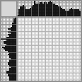 Japanese crossword «Walrus with Popsicle» Japanese crossword «Walrus with Popsicle»