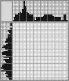 Japanese crossword «Motorcycle with sidecar» Japanese crossword «Motorcycle with sidecar»
