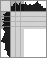 Japanese crossword «Motorcyclist» Japanese crossword «Motorcyclist»
