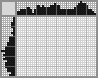 Japanese crossword «Scooter» Japanese crossword «Scooter»