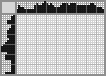 Japanese crossword «Scooter» Japanese crossword «Scooter»