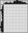 Japanese crossword «My Lady Lisa» Japanese crossword «My Lady Lisa»