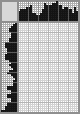 Japanese crossword «Moydodyr (magical creature)» Japanese crossword «Moydodyr (magical creature)»