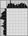 Japanese crossword «Gloomy makeup» Japanese crossword «Gloomy makeup»