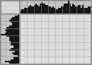 Japanese crossword «Wise bird» Japanese crossword «Wise bird»