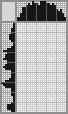 Japanese crossword «The wise dwarf» Japanese crossword «The wise dwarf»