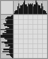 Japanese crossword «Muerto» Japanese crossword «Muerto»