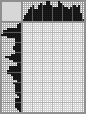 Japanese crossword «Flycatcher» Japanese crossword «Flycatcher»