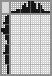 Japanese crossword «Fly agaric» Japanese crossword «Fly agaric»