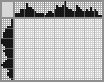 Japanese crossword &laquo;Airplane&raquo;