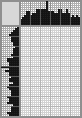 Japanese crossword «Man» Japanese crossword «Man»