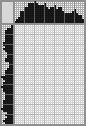 Japanese crossword «Man» Japanese crossword «Man»