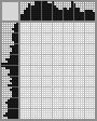 Japanese crossword «Old man» Japanese crossword «Old man»
