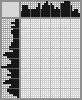 Japanese crossword «Male» Japanese crossword «Male»